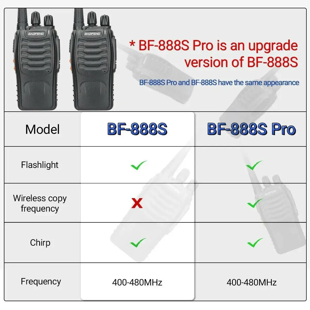 1/2 PCS Baofeng BF 888S Walkie Talkie UHF 400 470MHz 888s Long Range Two Way Ham Radios Transceiver for Hunting Hotel