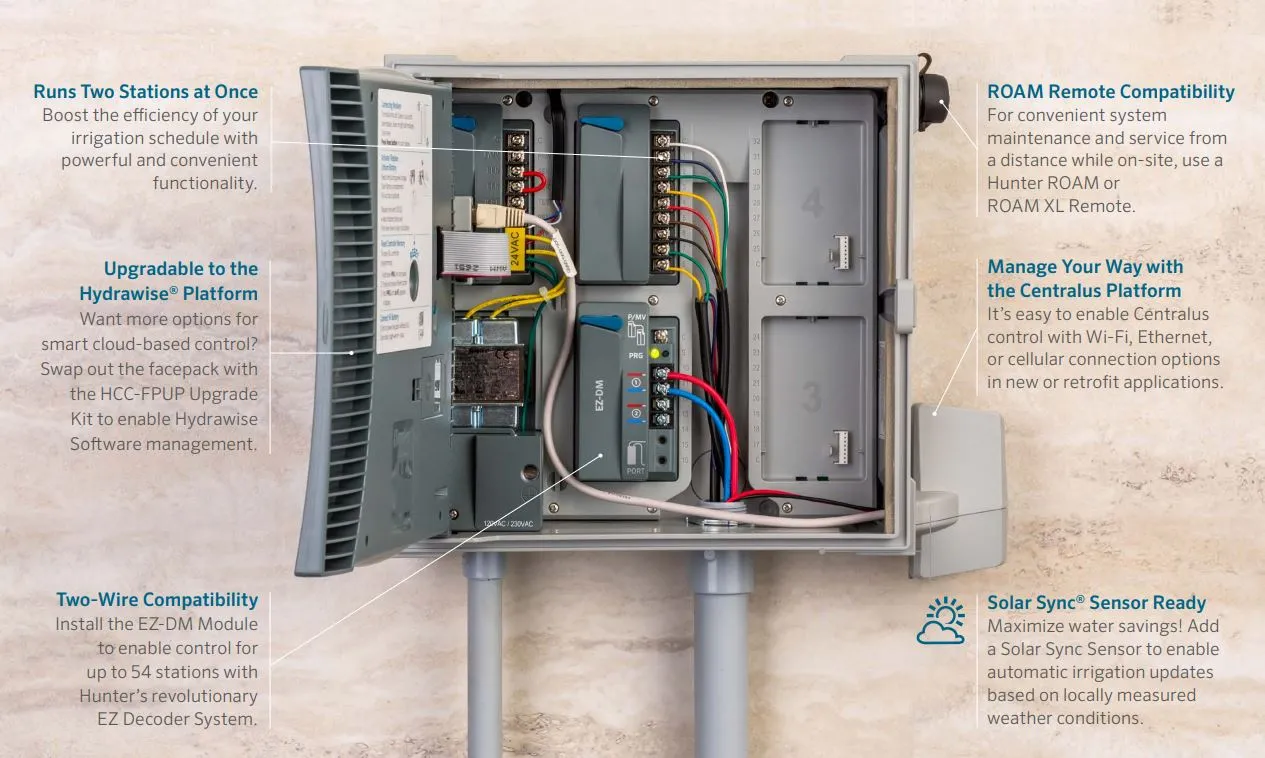 Hunter ICC2 Hydrawise 8 Station Modular WIFI Irrigation Controller and Modules (Expandable to 54 Stations)