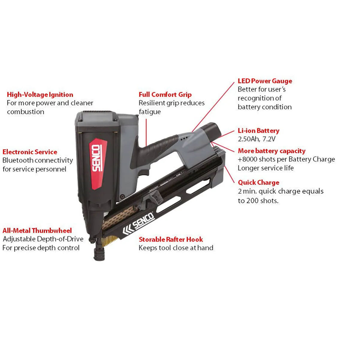 Senco SGT90I Gas Nail Gun First Fix 90MM Framing Nailer